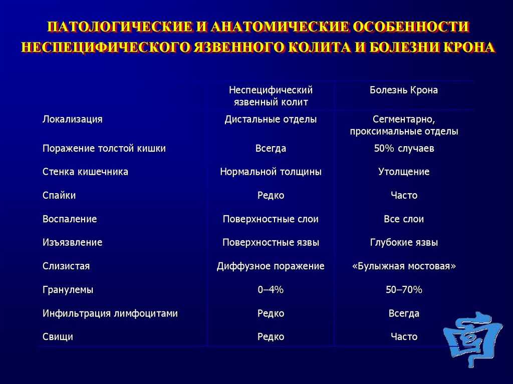 Лечение колитов у детей