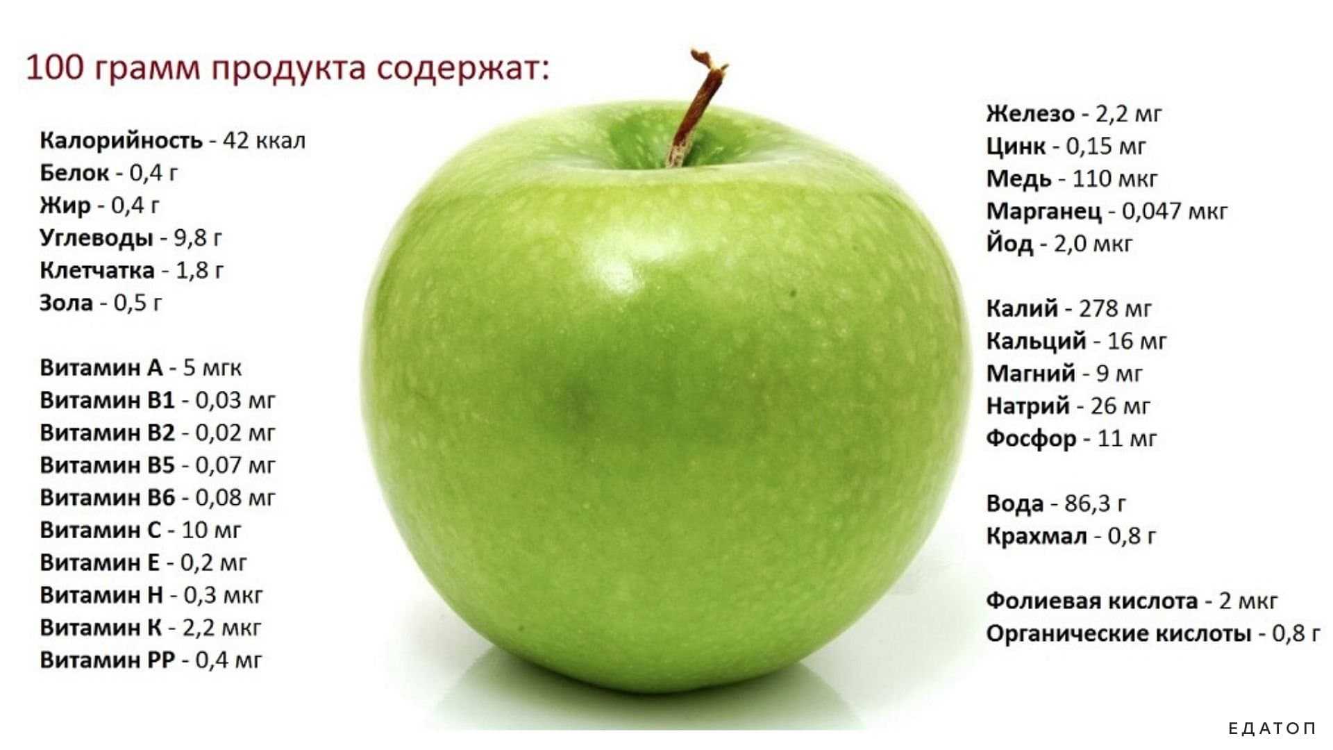 Какие витамины содержатся в яблоках: польза зеленых и красных, состав