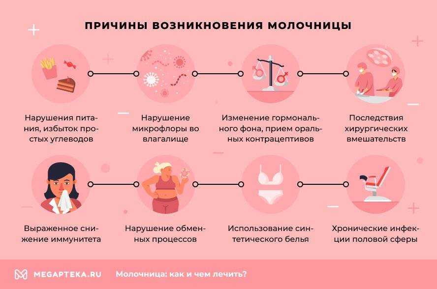 Кандидоз (молочница) — когда нестерпимо чешется