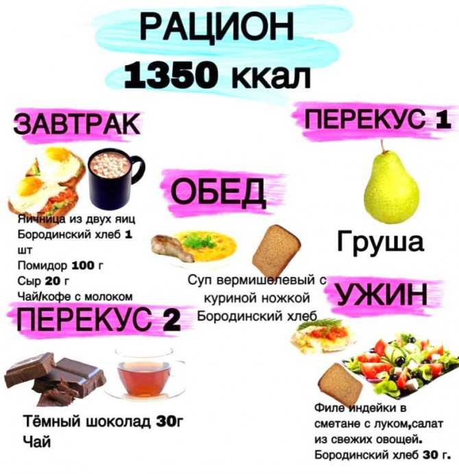 Какой калорийности должен быть завтрак, обед и ужин? нормы и рекомендации