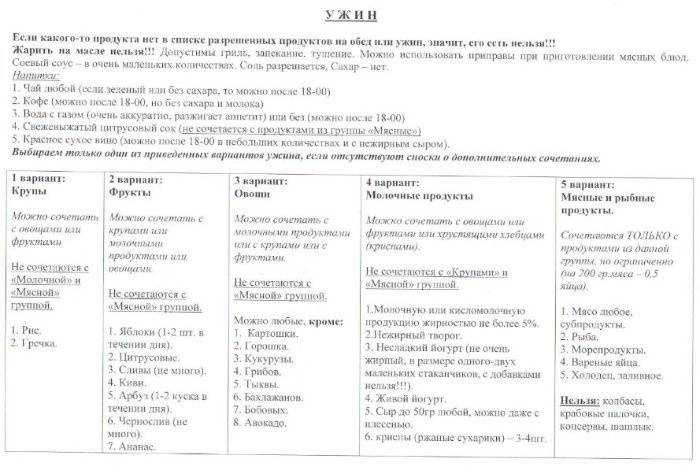Полезно ли есть несколько раз в день небольшими порциями?