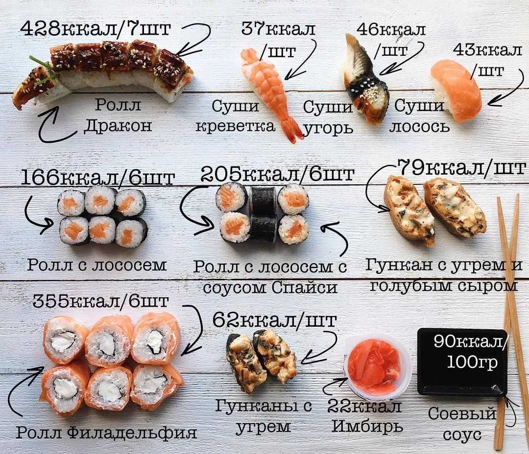 Суши и роллы: что это такое, состав, калорийность, польза и вред