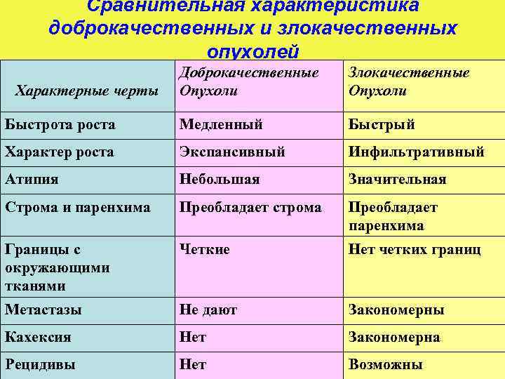 Питание при и после лучевой терапии