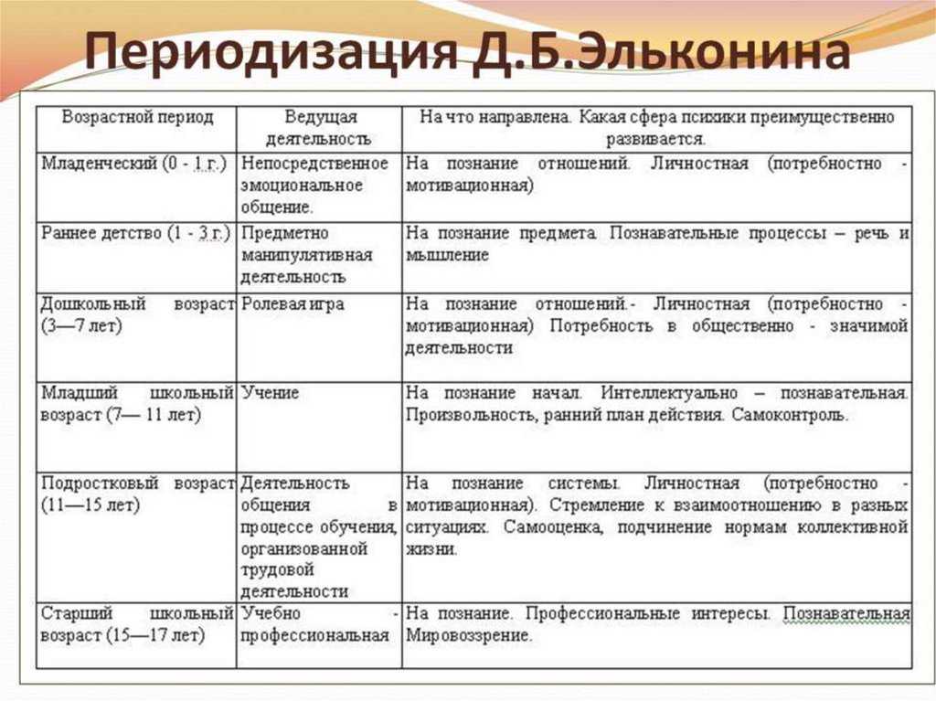 Детская психология для родителей: возрастные этапы детства