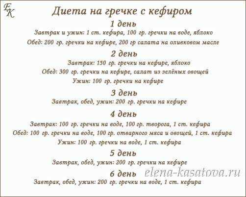 Диета на гречке с кефиром. худеть можно за неделю на 12 кг