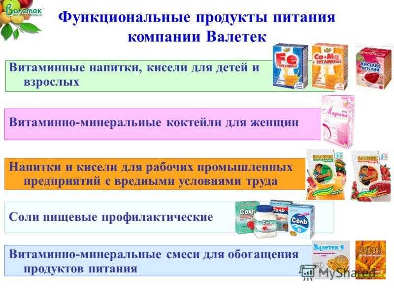 Число продуктов питания относится. Функциональные продукты питания. Функциональные пищевые продукты. Функциональное питание. Продуктов функционального питания относятся.