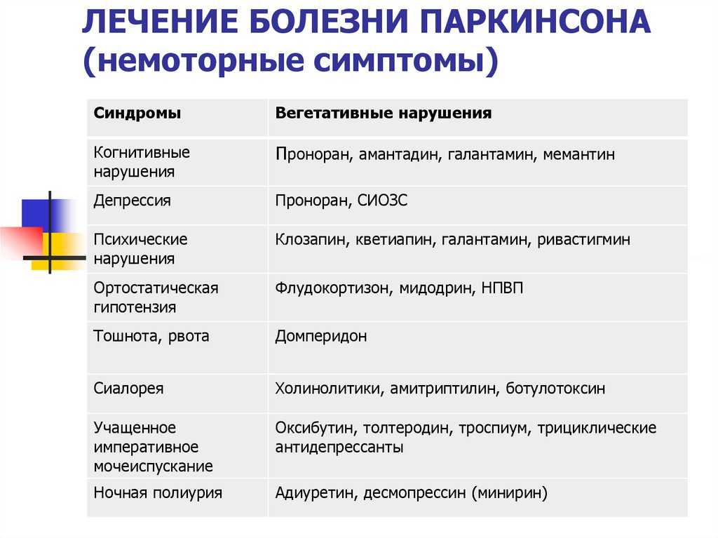 Болезнь паркинсона презентация по неврологии