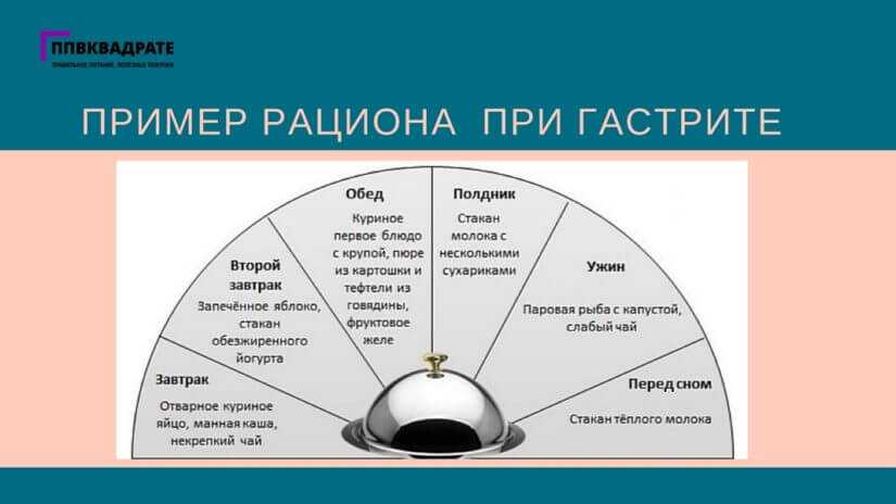 Диета при дуодените