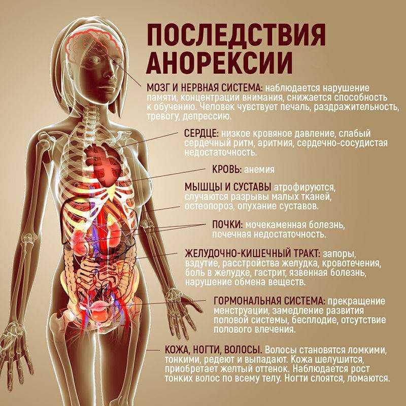 Диета на манной каше для похудения: эффективные меню, отзывы - похудейкина