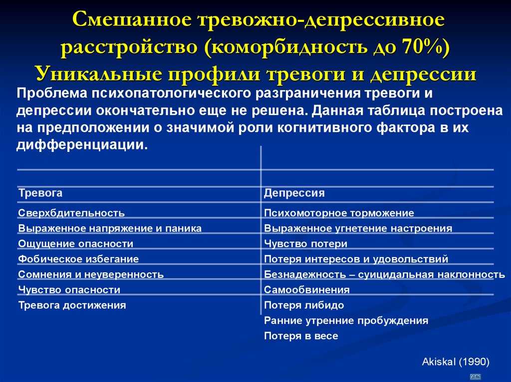 Слабость после коронавируса. что делать? рассказывают врачи