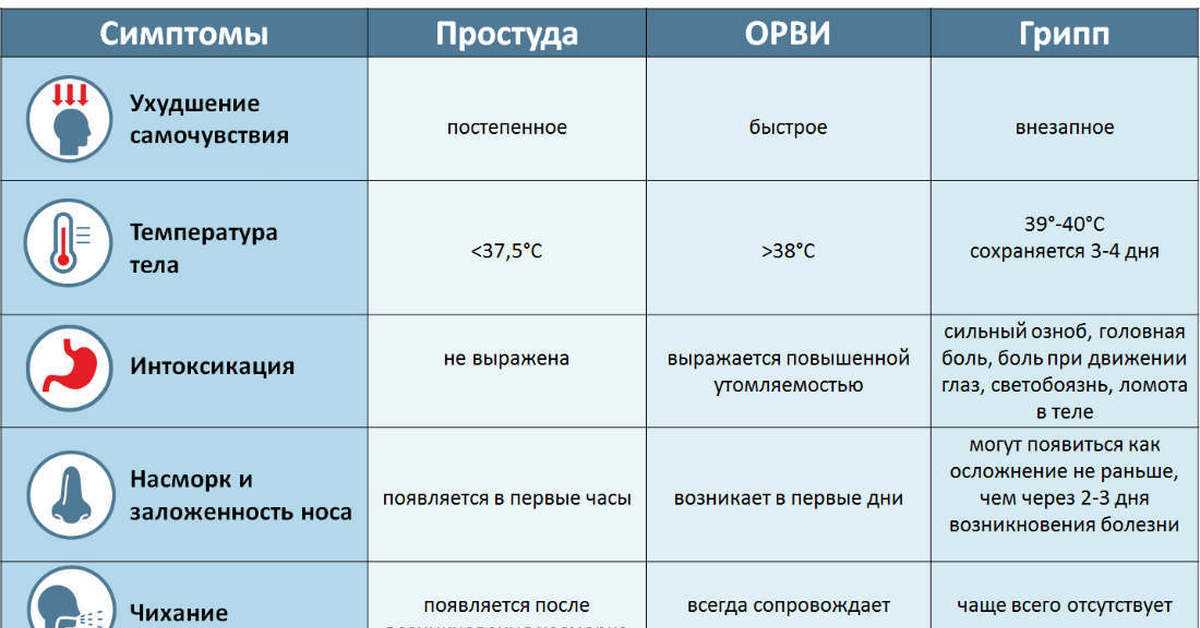 Утопление в морской и пресной воде реферат