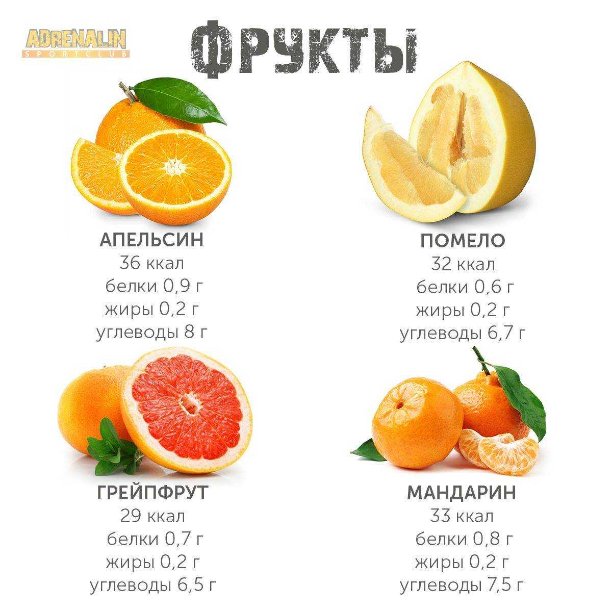 Калорийность мандарина: свежего, сушеного, консервированного, цедры, блюд - похудейкина