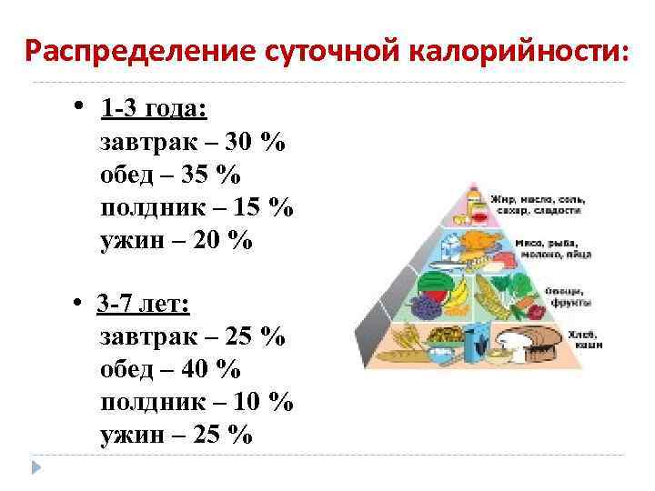 Правильное питание: основные принципы и примерное меню