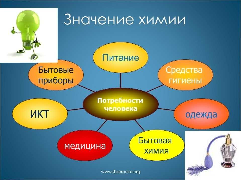 Химия в жизни каждого человека: роль науки для организма, вред и положительное значение | tvercult.ru