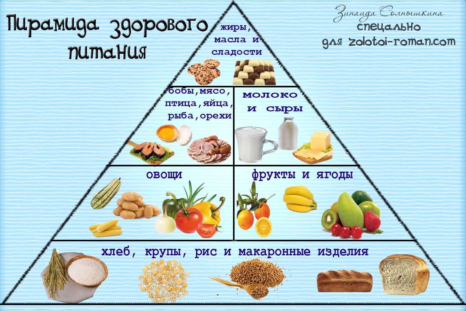 Принципы здорового питания, как перейти на пп