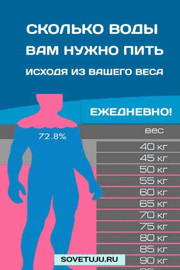 Сухая диета для похудения: эффективные меню, отзывы - похудейкина