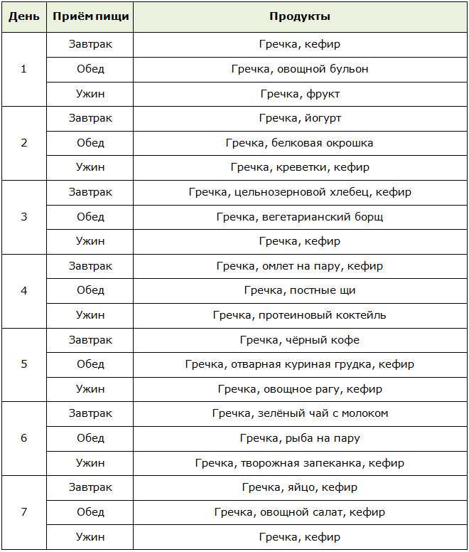 Как певица пелагея похудела на 30 кг? все о ее преображении и фото до и после