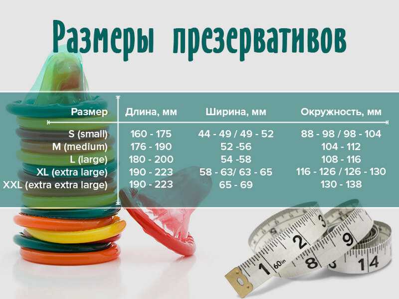 Пероральные контрацептивы: мифы о гормональной контрацепции и страхи потребителей