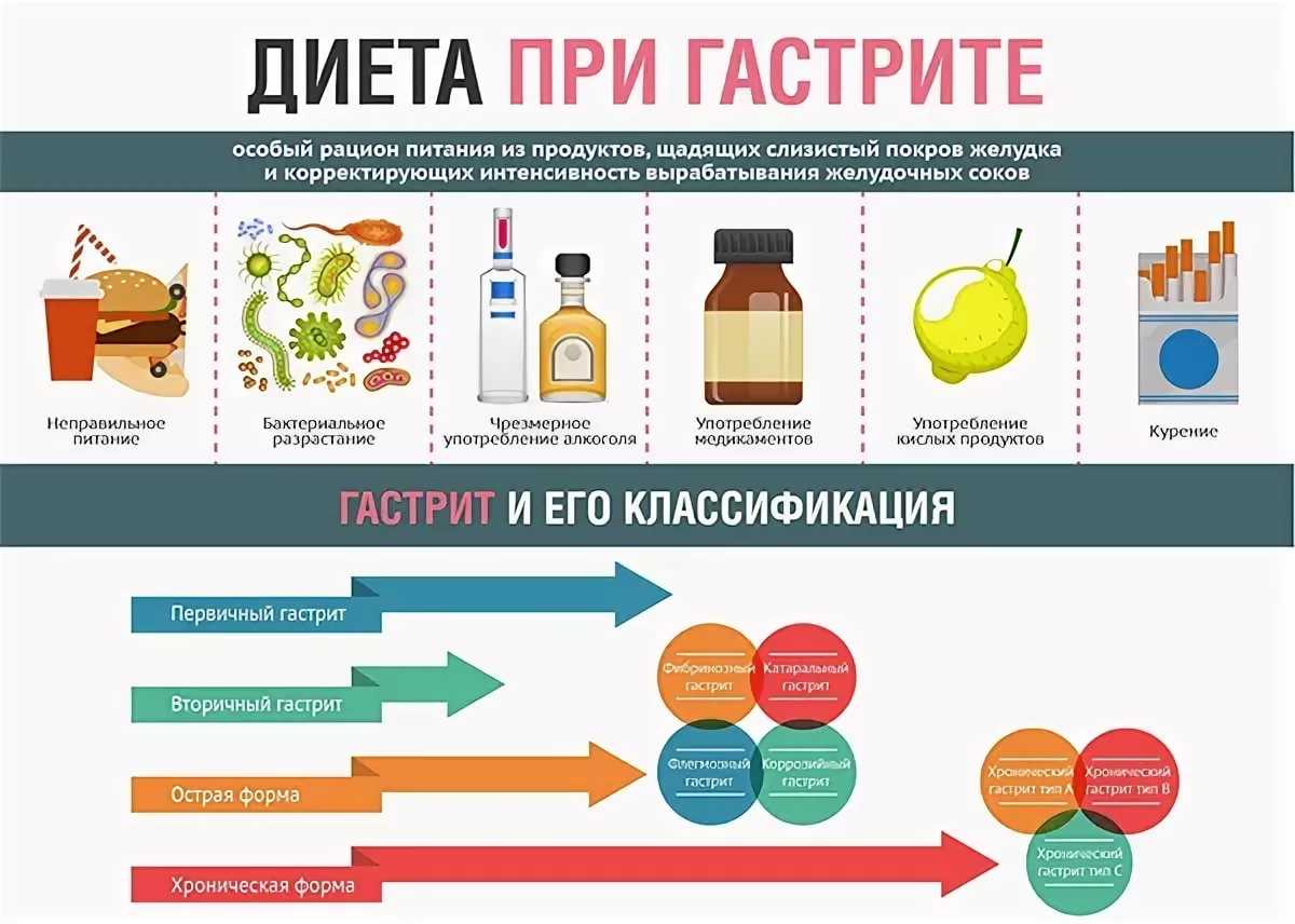 Диета при язве двенадцатиперстной кишки, лечение, рецепты диетических блюд - medside.ru