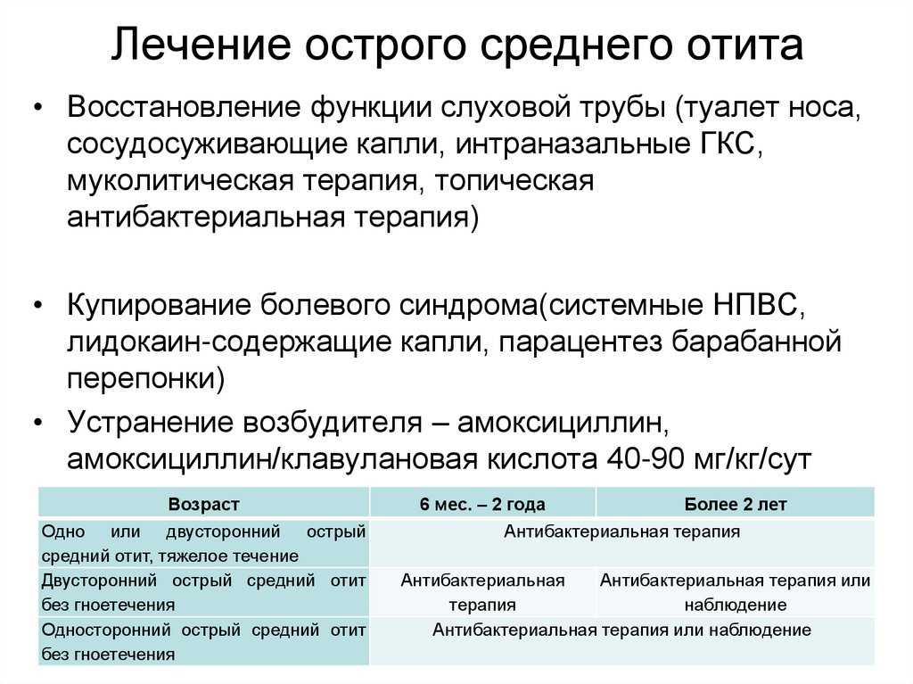 Острый средний серозный отит - симптомы болезни, профилактика и лечение острого среднего серозного отита, причины заболевания и его диагностика на eurolab