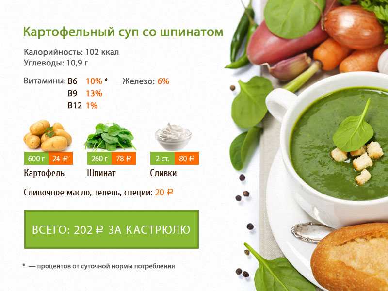Похудение на шпинате: состав и ценность, правила употребления