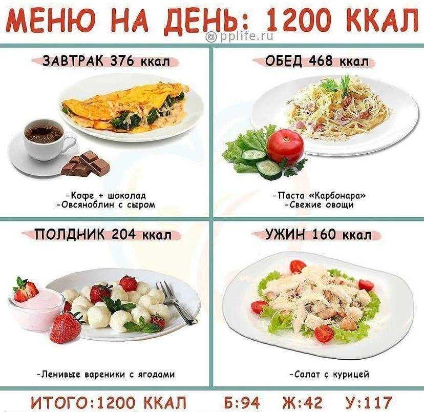 План питания для похудения для женщин на 1200 калорий бесплатно