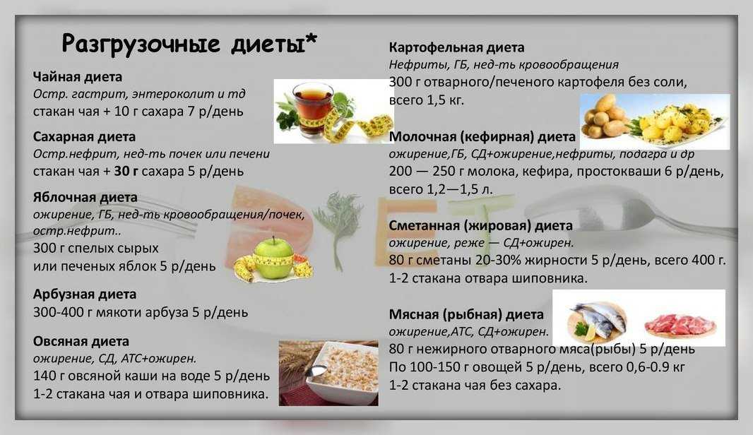 Какие продукты полезны при акне, а какие вызывают образование угрей