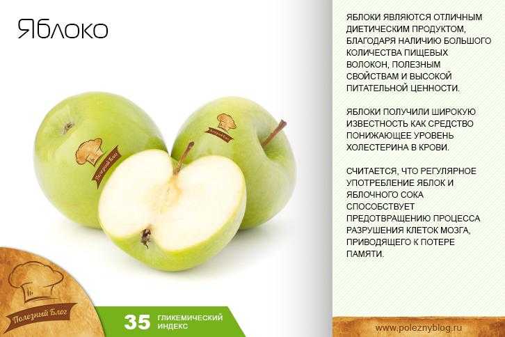 Яблоки белки жиры углеводы калории