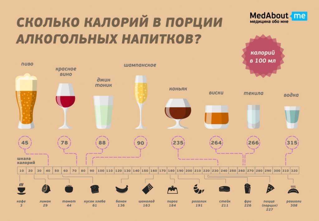 Калорийность виски: сколько калорий содеержится в 100 грамм напитка, энергетическая ценность микса с колой и в других коктейлях