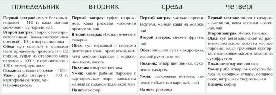 Какой хлеб при диете 5. Стол 5 диета. Диета номер 5 меню. Диета при лямблиозе у взрослых. Стол 5 диета таблица.