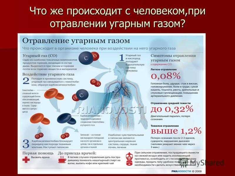 Презентация отравления угарным газом