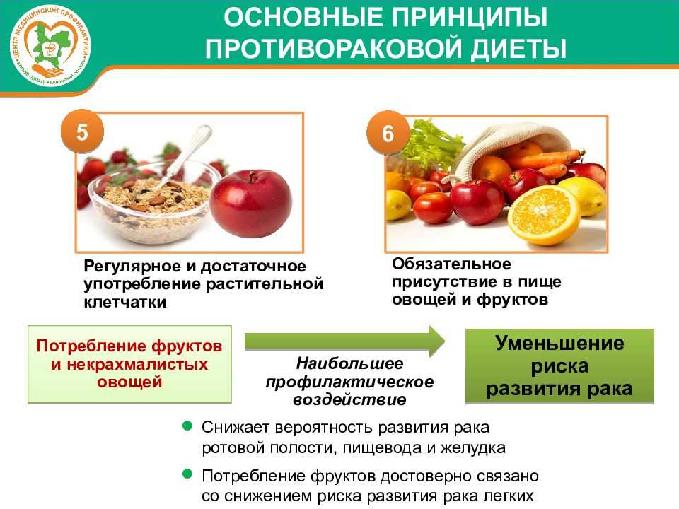 Белково-витаминная диета для похудения: меню, отзывы и результаты - похудейкина