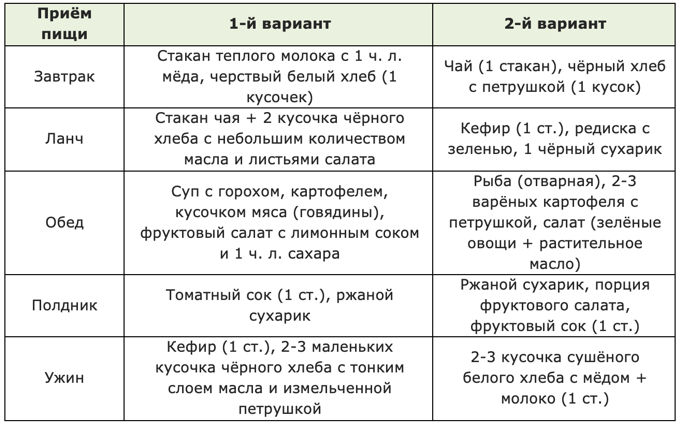 Польза и вред сухарей, как сделать в домашних условиях, калорийность | zaslonovgrad.ru