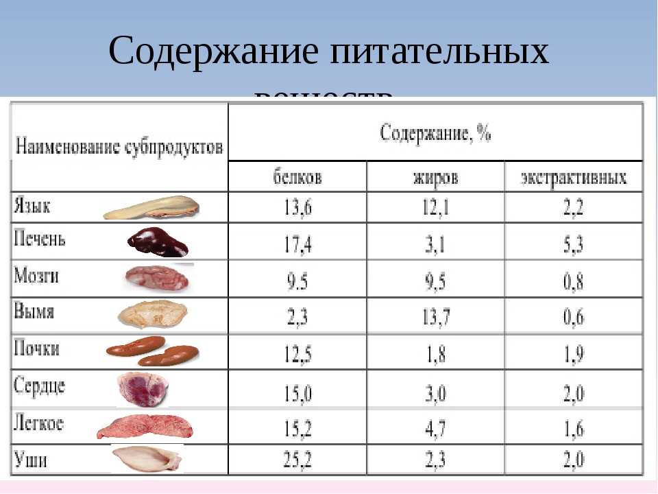 Баранина вареная – калорийность, полезные свойства, пищевая ценность, витамины