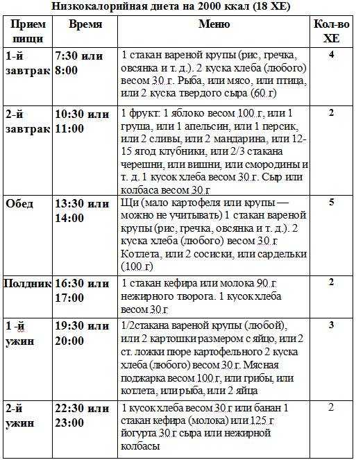 Гестационный диабет: в чем его опасность? - клиника в уручье