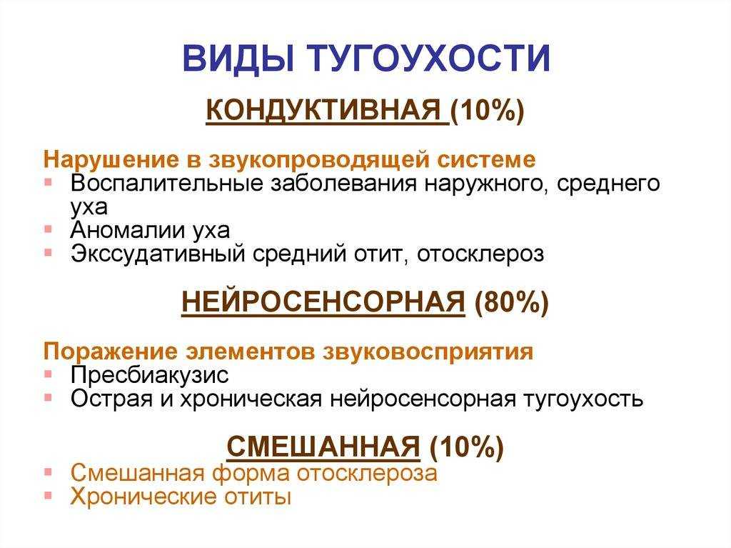 Тугоухость и глухота - причины, виды (нейросенсорная, кондуктивная, смешанная, наследственная), степени, симптомы, лечение. особенности тугоухости и глухоты у детей.