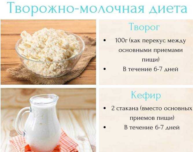 Лечебная диета №1