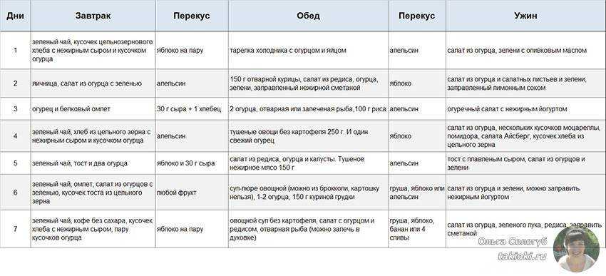Польза огурцов для организма человека, вред, как влияют