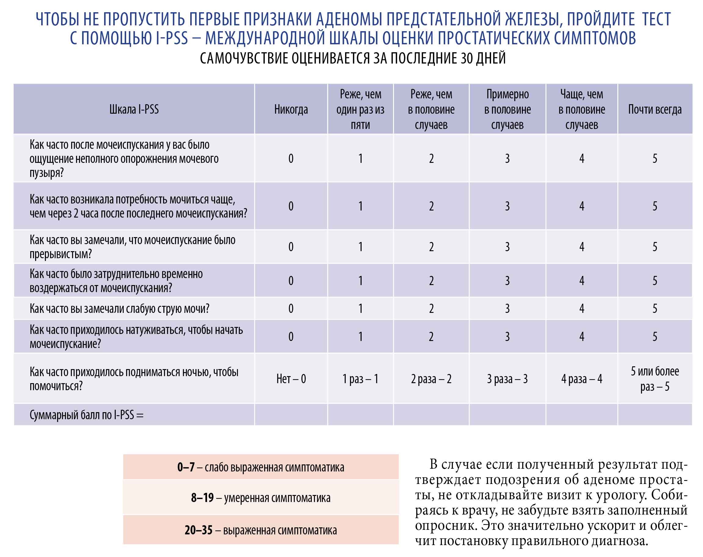 Удаление аденомы простаты: виды операций, в каких случая нужны, последствия | урология
