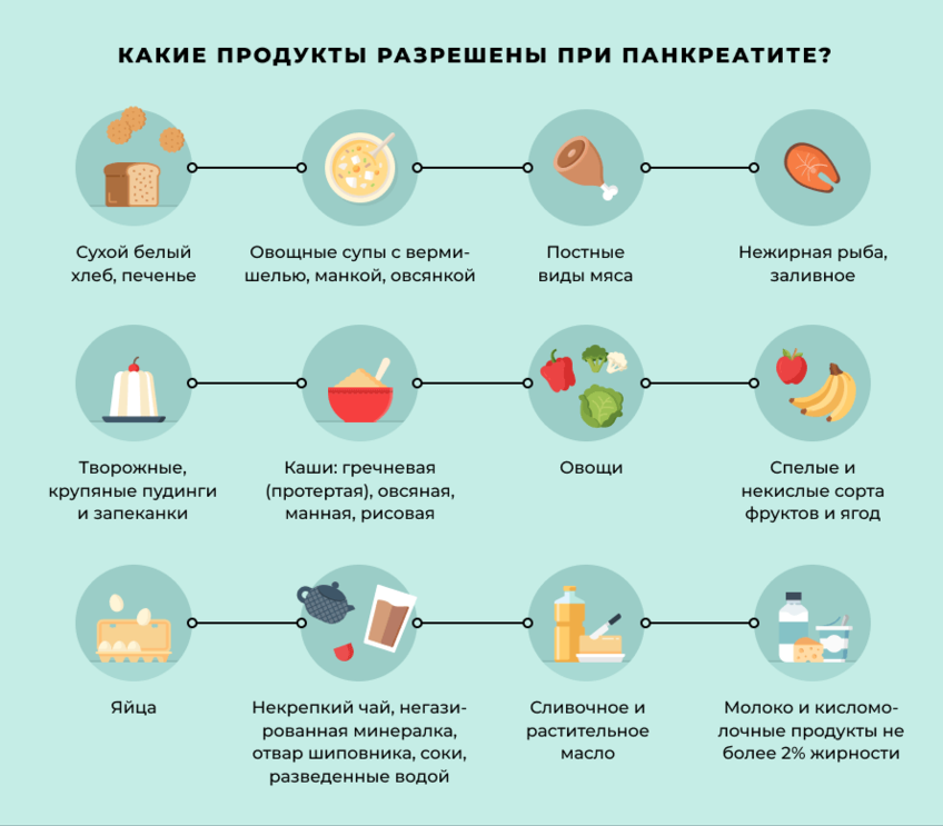 Панкреатит: причины, симптомы, методы диагностики и лечения панкреатита.