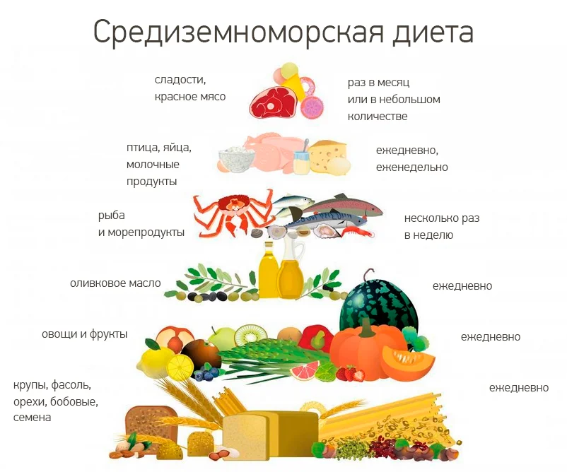 Лечебная диета №10: продукты, меню на неделю | food and health