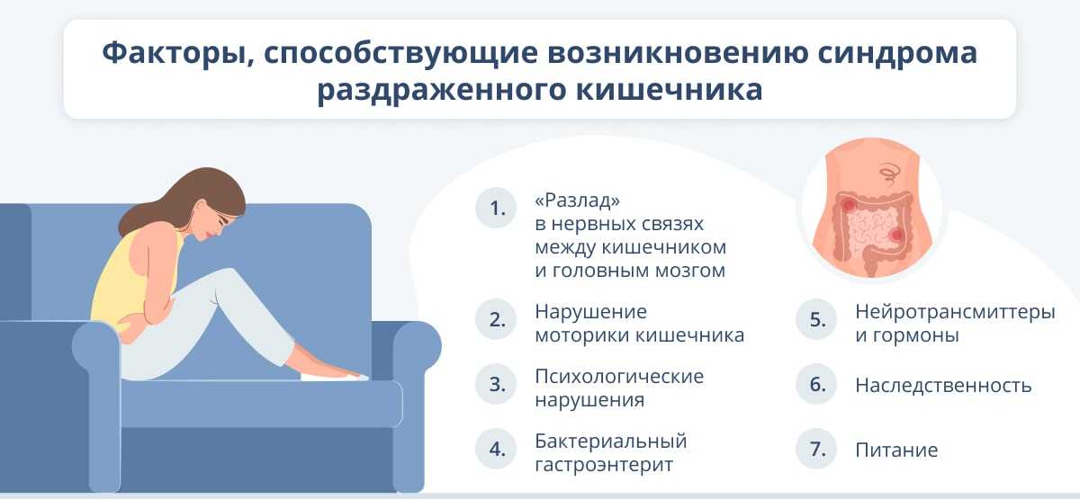 Синдром раздраженного кишечника