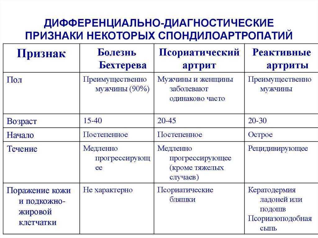 Боль в суставах: как с ней бороться? - клиника в уручье