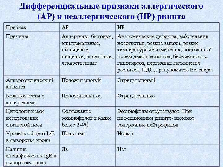 Вазомоторный ринит у беременных: почему он появляется? | лор клиника зайцева | дзен
