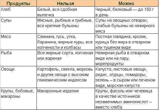 Заболевания жкт - симптомы, виды, диагностика, методы лечения
