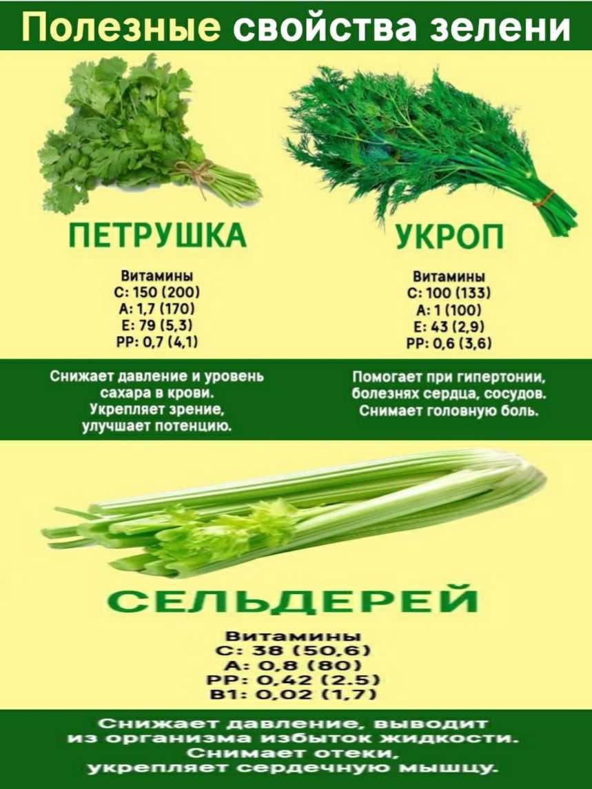 Зеленая польза карта