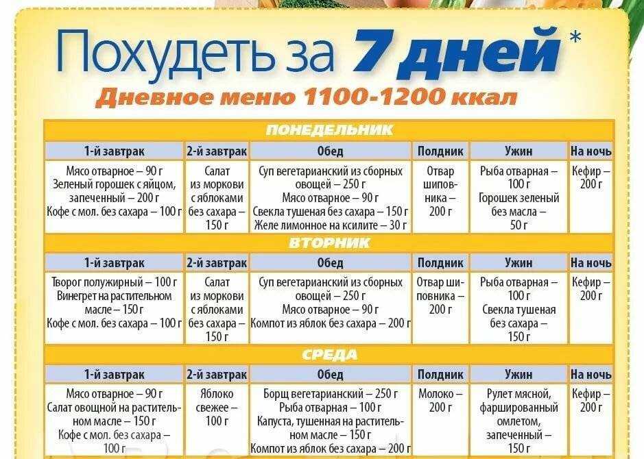 Диета полины гагариной меню на каждый. как похудела полина гагарина. меню диеты певицы