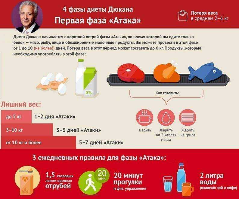 Топ-5 ведущих реабилитационных центров мира