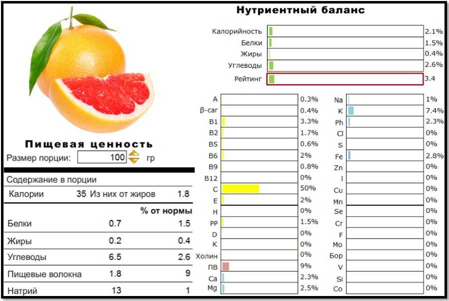 Апельсин