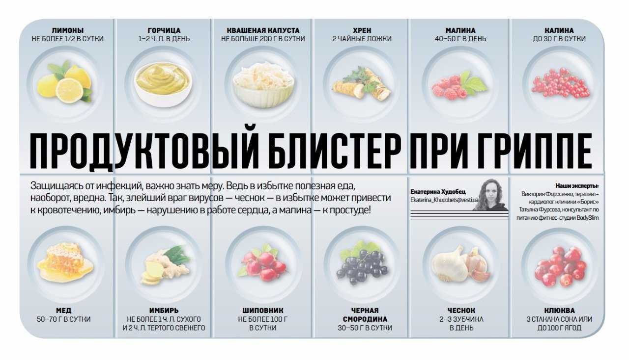 Вирусные респираторные заболевания: грипп, коронавирус, аденовирус. защита и профилактика у взрослых и детей